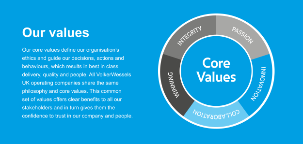 Core values